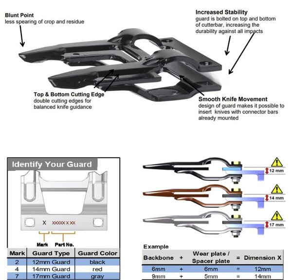 10637.01 Center Guard 12mm Open-Top